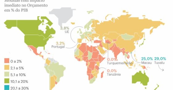 Pandemia afeta todos os países, mas nem todos a combatem com o mesmo ‘budget’ 