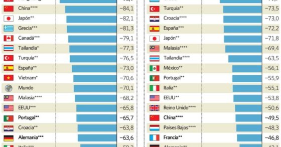 Um travão ao turismo chamado Covid-19: Portugal é um dos 20 países mais afetados pela pandemia