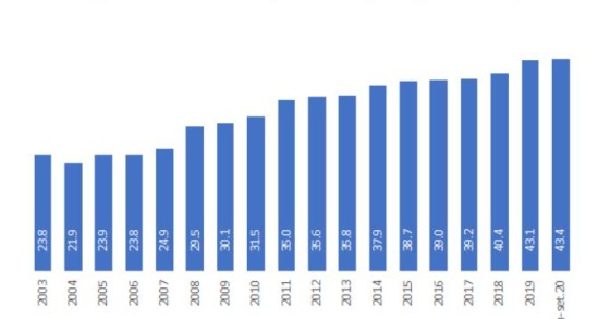 Conta ordenado vira “moda”: quase 3,5 milhões de portugueses têm...