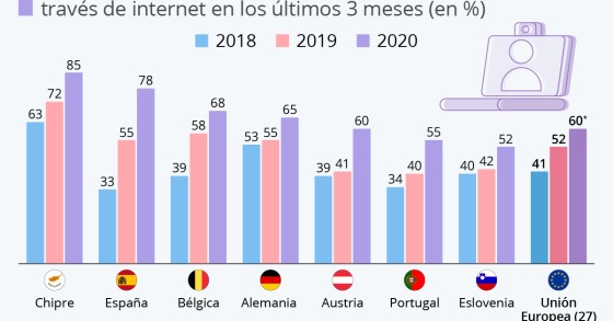 2020, o ano das vídeochamadas – Portugal não escapa à tendência