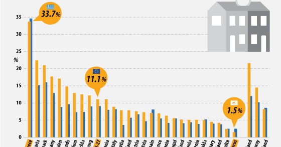 Custos de habitação na UE são mais “pesados” para pessoas com deficiência