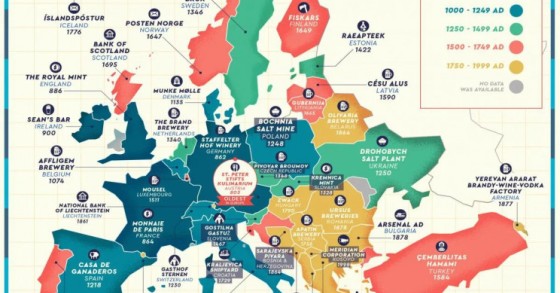 Empresas mais antigas da Europa