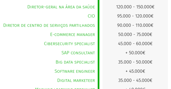 Profissões mais bem pagas de Portugal