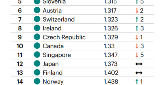 Países mais pacíficos do mundo