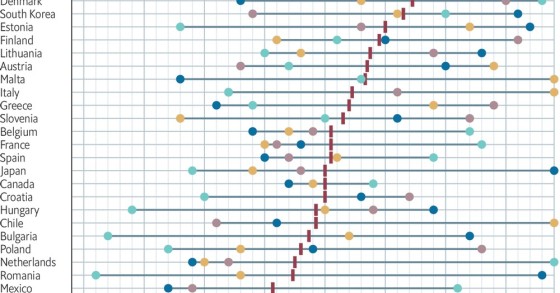 Que países têm as melhores políticas de cuidado infantil?