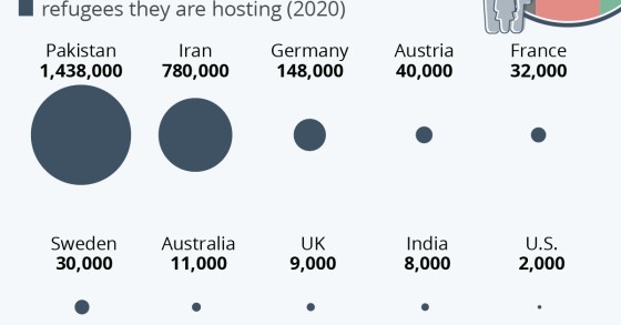 Refugiados do Afeganistão vão para que países