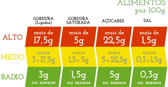 Alimentos saúdáveis