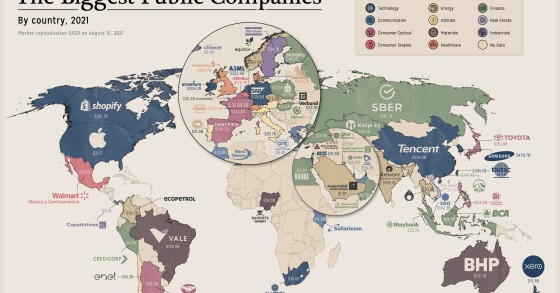 As maiores empresas do mundo