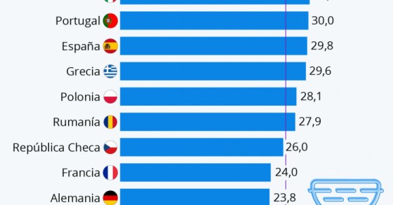 Com que idade os jovens saem de casa