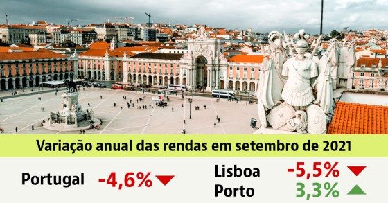 Preços das casas para arrendar