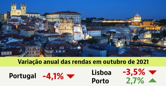 Arrendar casa em Portugal