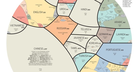 O mundo visto pelo tamanho de cada idioma