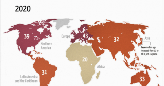 Idade média da população mundial aumentou 8 anos nos últimos 70 anos
