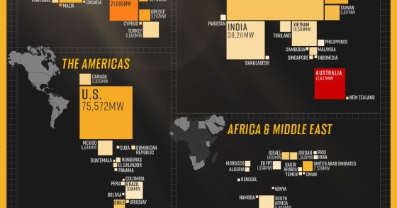 Energia solar por país em 2021