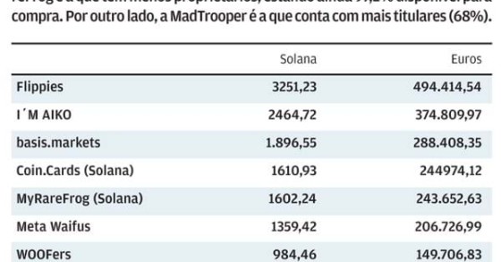 O que são NFTs
