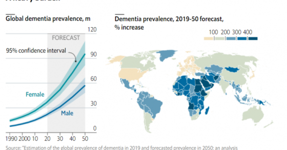 Demência vai aumentar em todo o mundo