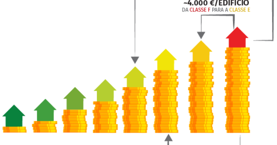 Eficiência energética em Portugal