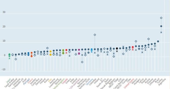 Inflação em máximos de 25 anos