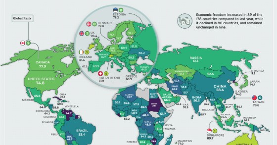Que países tem mais e menos liberdade económica?
