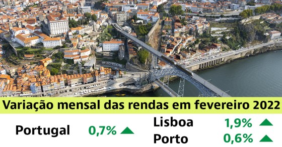 Arrendar casa está mais caro