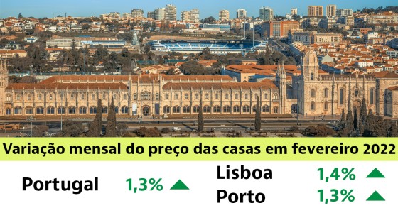 Preço das casas em Portugal