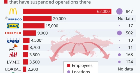 Impacto na Rússia da guerra na Ucrânia