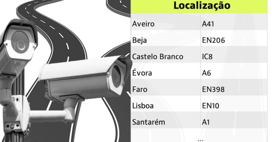 Localização dos radares de velocidade em Portugal