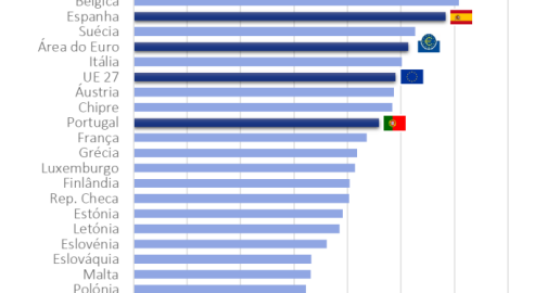 Preço da eletricidade em Portugal