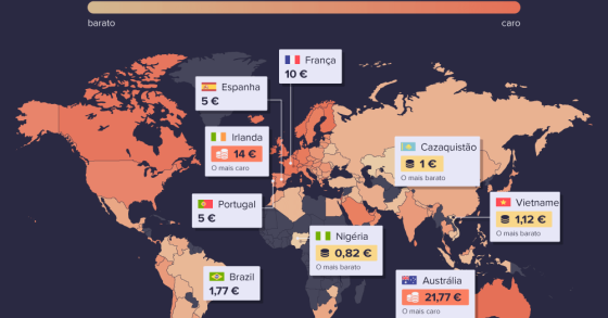 Preço do tabaco em Portugal e no mundo