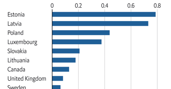Apoio dos países à Ucrânia por causa da guerra