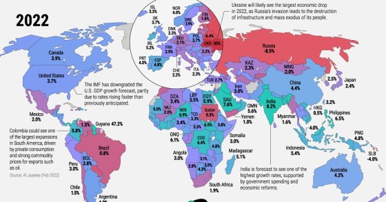 previsões económicas do FMI para 2022