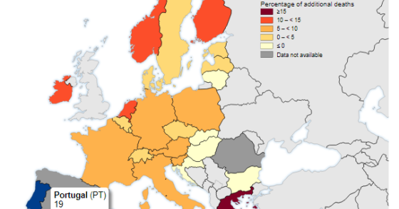 Mortalidade está a aumentar em Portugal