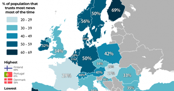 Confiança nas notícias em Portugal