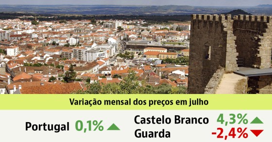 Preço das casas em Portugal