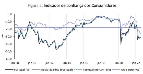 confiança dos consumidores