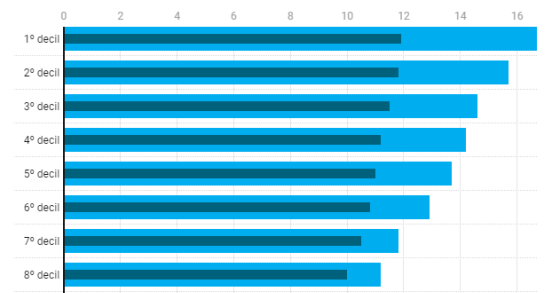 Custo da energia em Portugal e na Europa