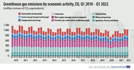 gases de efeito estufa