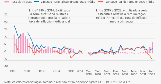 Portugueses ganham mais mas perdem poder de compra