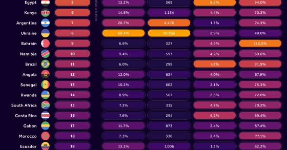  risco de incumprimento