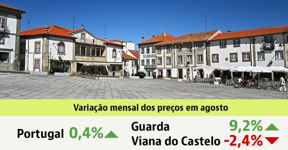 preço das casas em Portugal