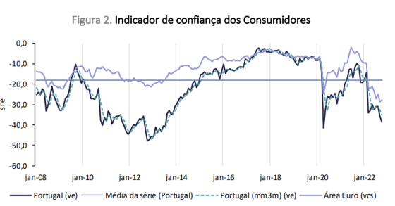Confiança dos consumidores em níveis da pandemia