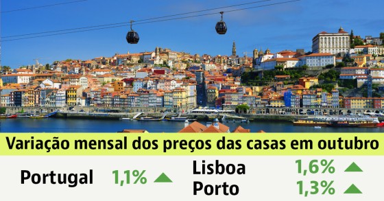 Casas para comprar em Portugal