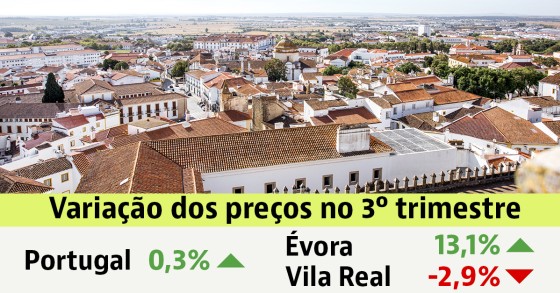 Preço das casas à venda