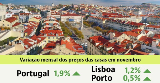 Preço das casas para comprar