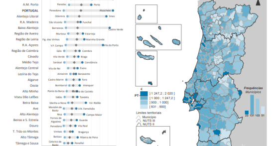 Salários em Portugal