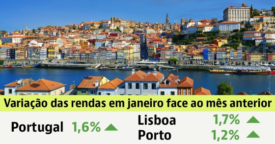 Arrendar casa em Portugal