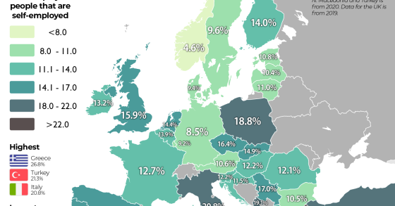 Em que países europeus há mais trabalhadores independentes