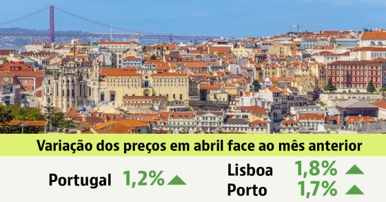 Preço das casas em Portugal