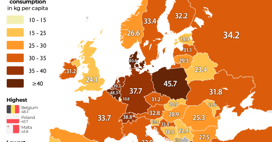 Consumo de açúcar em Portugal