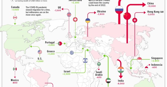 Para que países vão os milionários e de onde saem